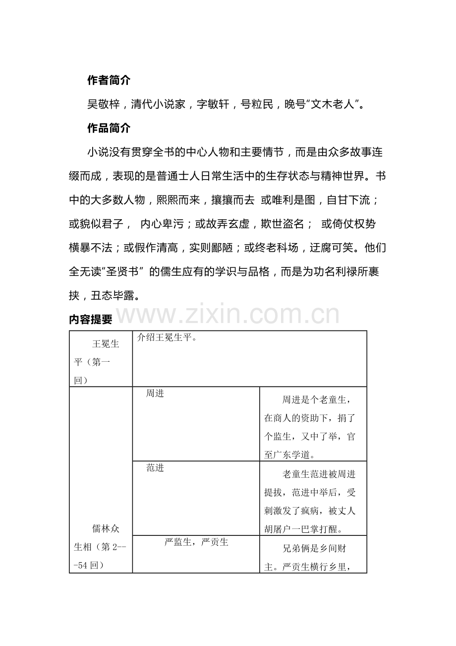 初中语文《儒林外史》练习题及答案.docx_第1页