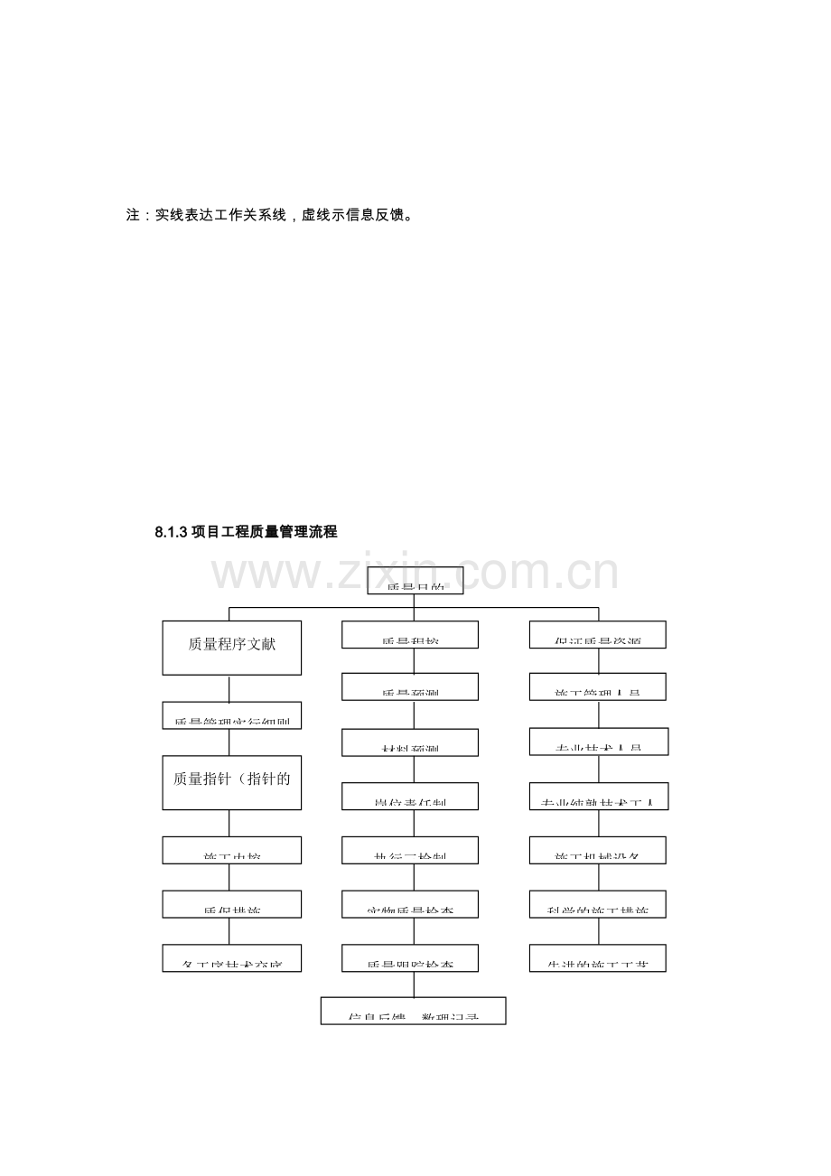 工程质量承诺与质量保证措施.doc_第2页