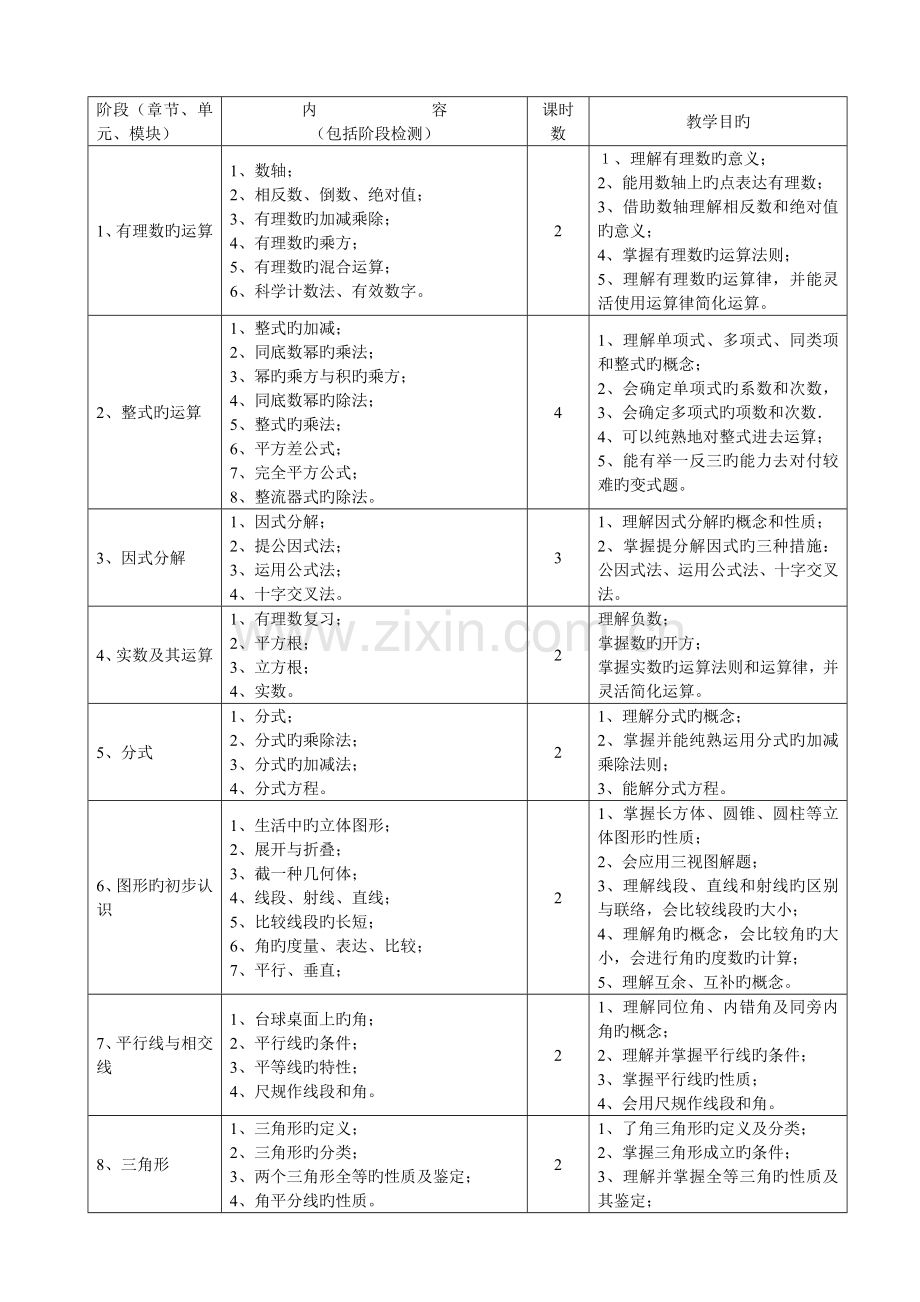 一对一辅导方案初中数学.doc_第2页