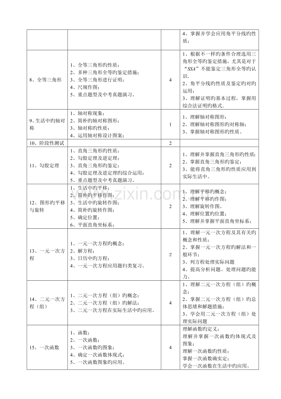 一对一辅导方案初中数学.doc_第3页