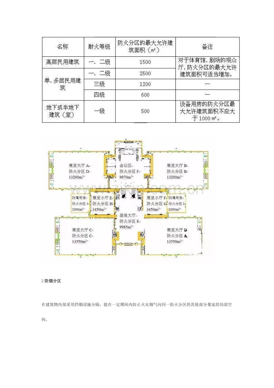 消防工程师防火分区记忆汇总.doc_第3页