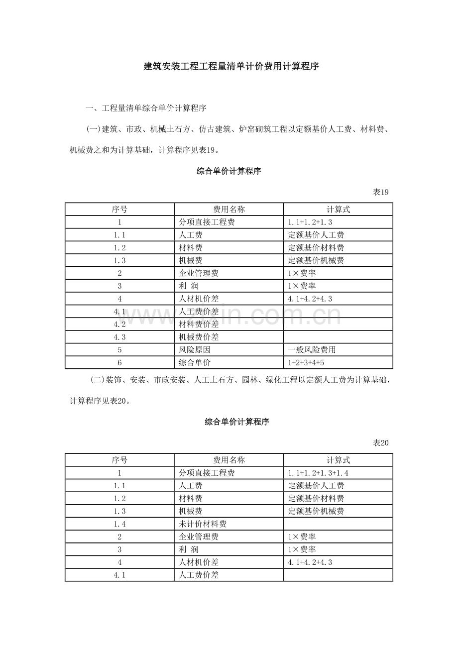 建筑安装工程工程量清单计价费用综合单价计算程序.doc_第1页