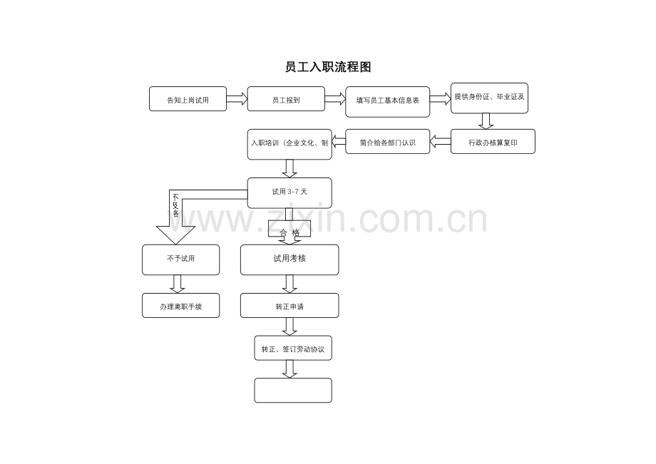 员工入职离职流程图.doc_第1页