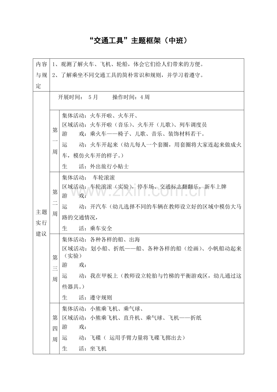 中班交通工具主题框架.doc_第1页