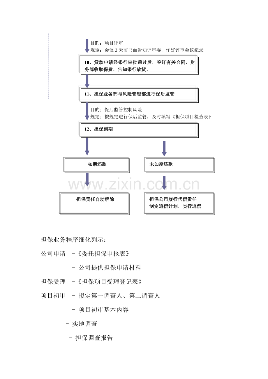 担保公司担保业务操作流程(详细)(2).doc_第3页