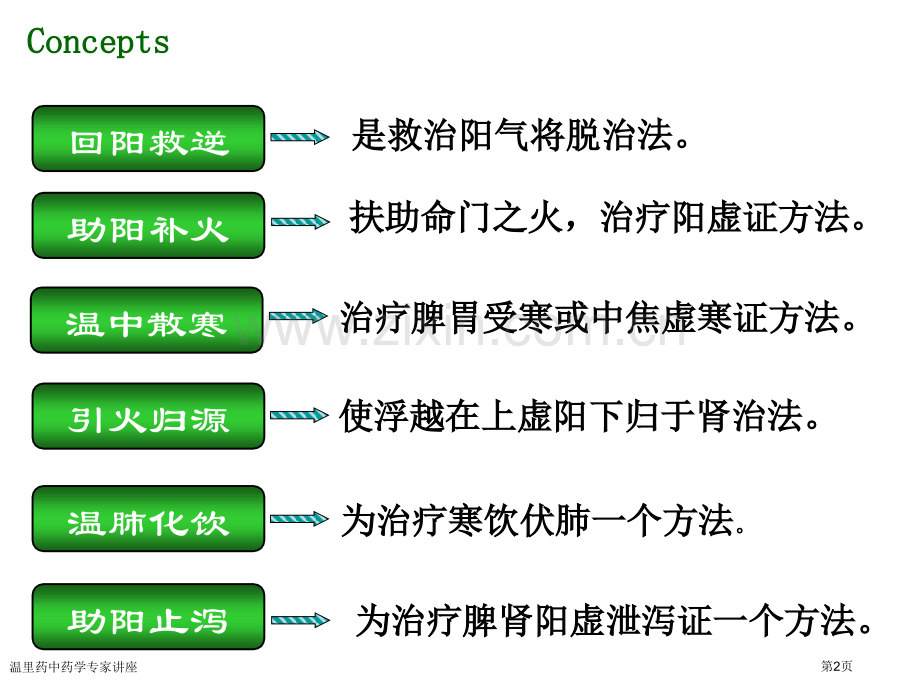 温里药中药学专家讲座.pptx_第2页