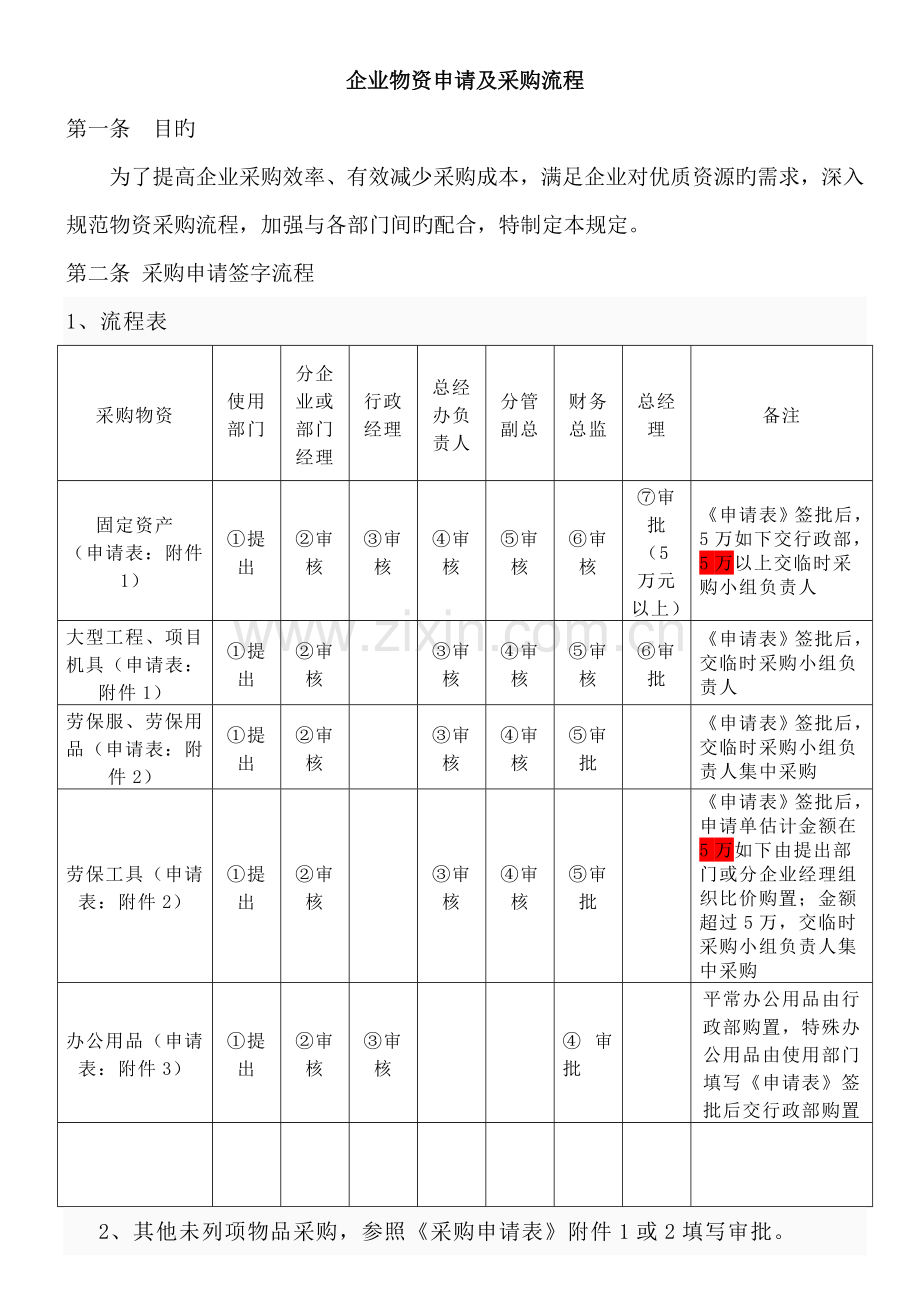 采购流程图.docx_第1页