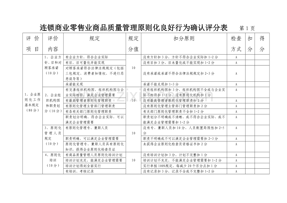 连锁零售商品质量管理标准化良好行为确认评分表范文.doc_第2页