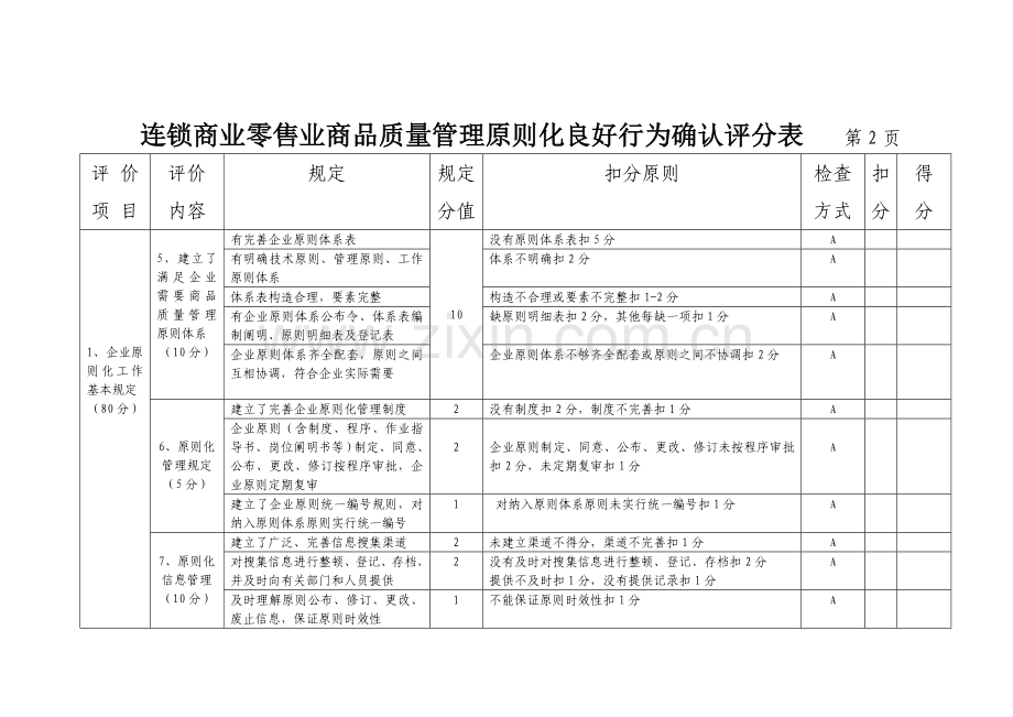 连锁零售商品质量管理标准化良好行为确认评分表范文.doc_第3页