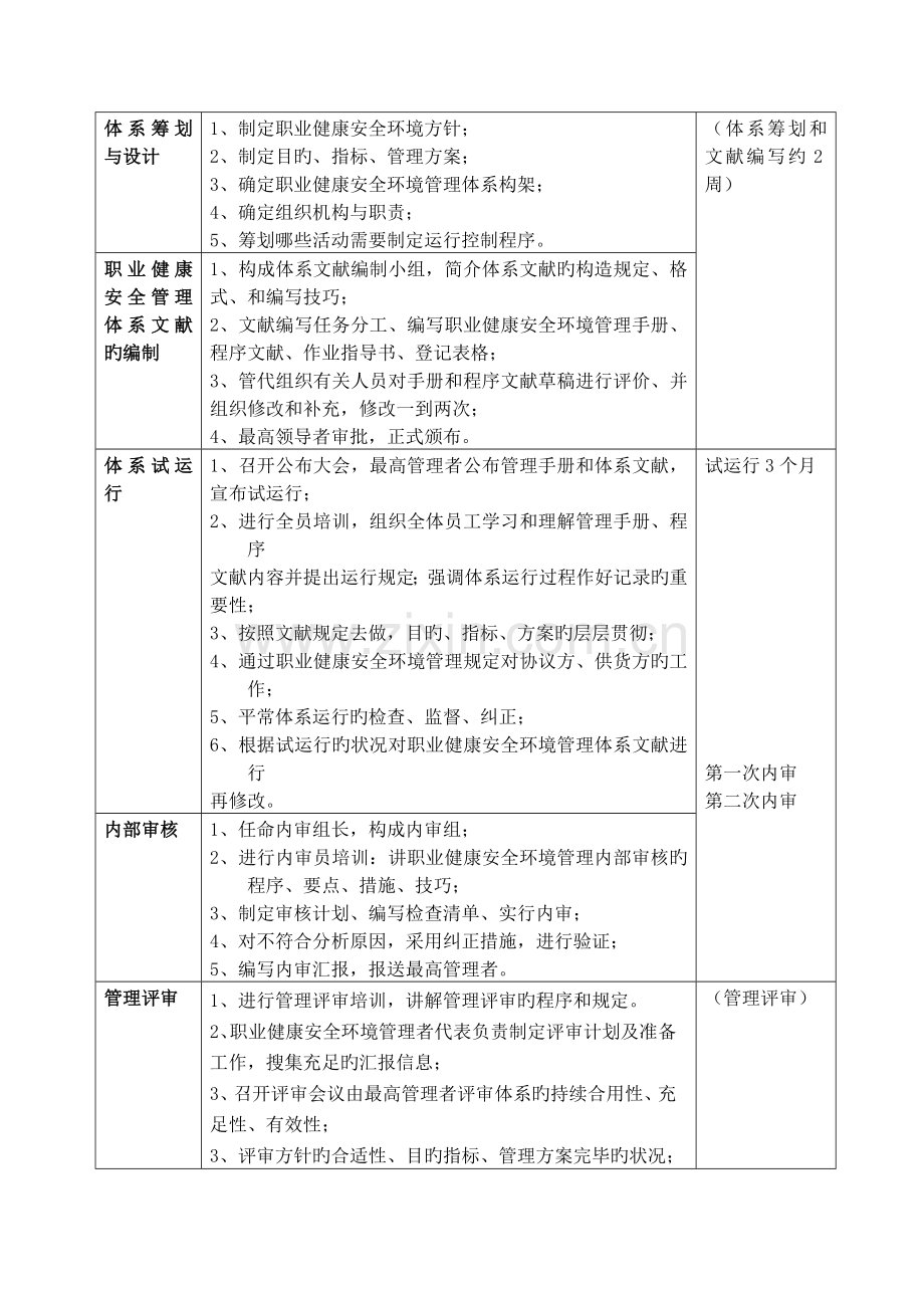 安全环境咨询方案.doc_第2页