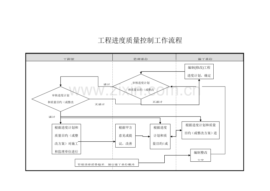 房地产开发企业工程部工作流程.docx_第3页