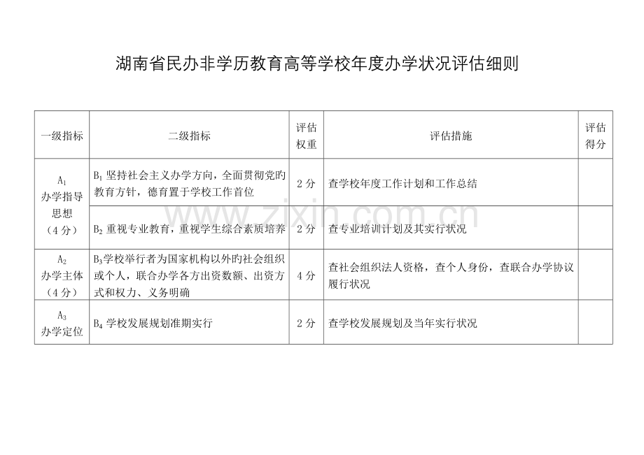 湖南省民办非学历教育高等学校年度办学情况评估细则.doc_第1页