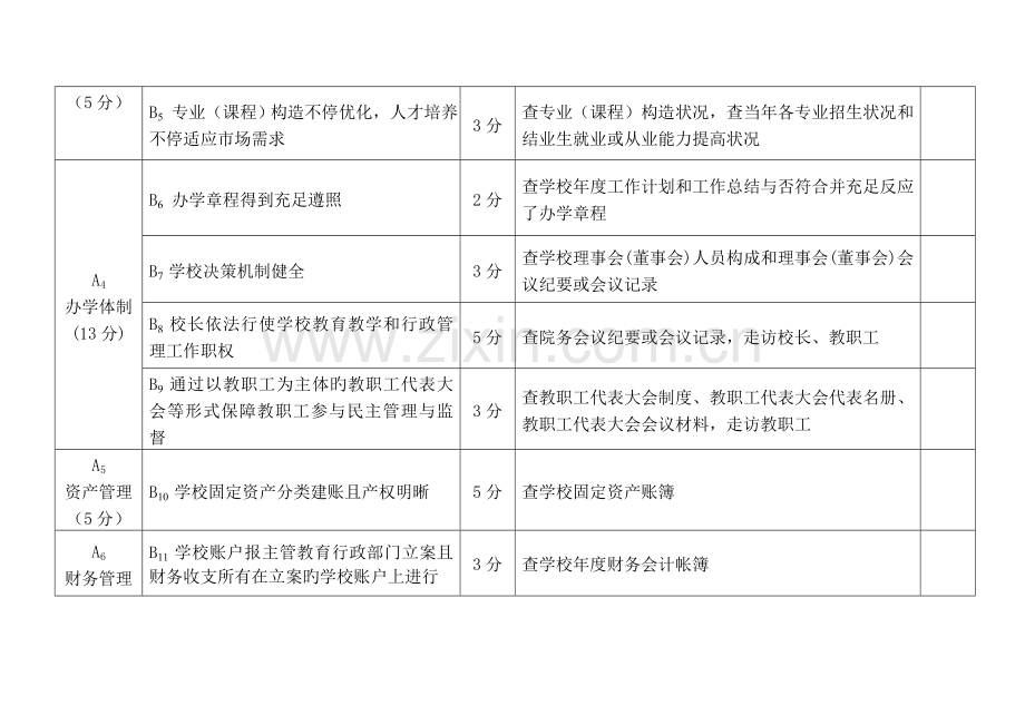 湖南省民办非学历教育高等学校年度办学情况评估细则.doc_第2页