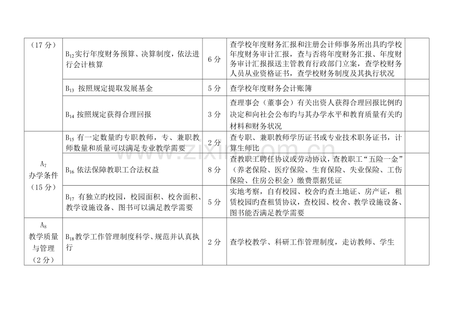 湖南省民办非学历教育高等学校年度办学情况评估细则.doc_第3页