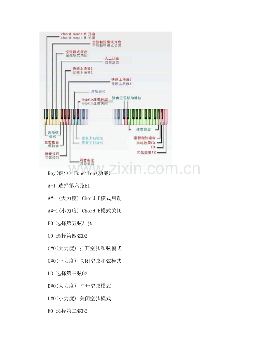 顶级尼龙吉他音色Ilya+Efimov+Nylon+Guitar说明书.doc_第3页