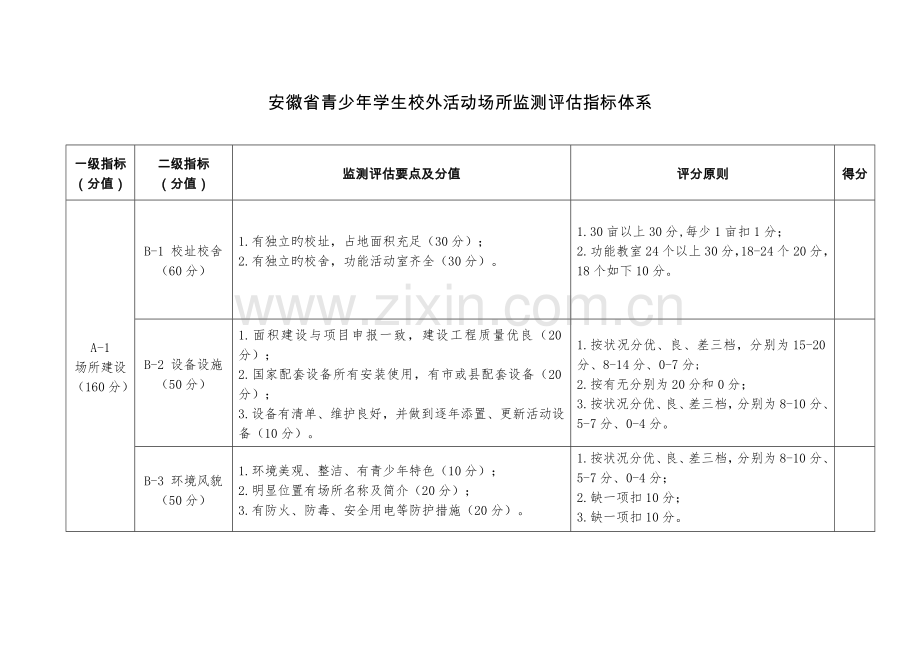 安徽省青少年学生校外活动场所监测评估指标体系.doc_第1页