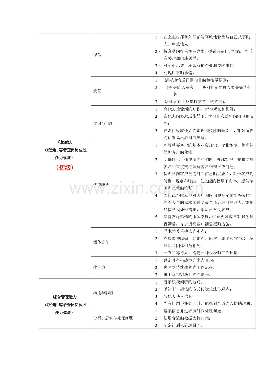 市场营销部助理岗位说明书.doc_第2页