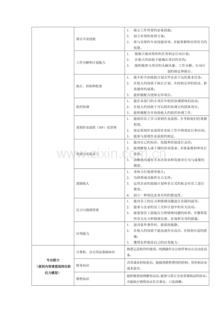 市场营销部助理岗位说明书.doc_第3页