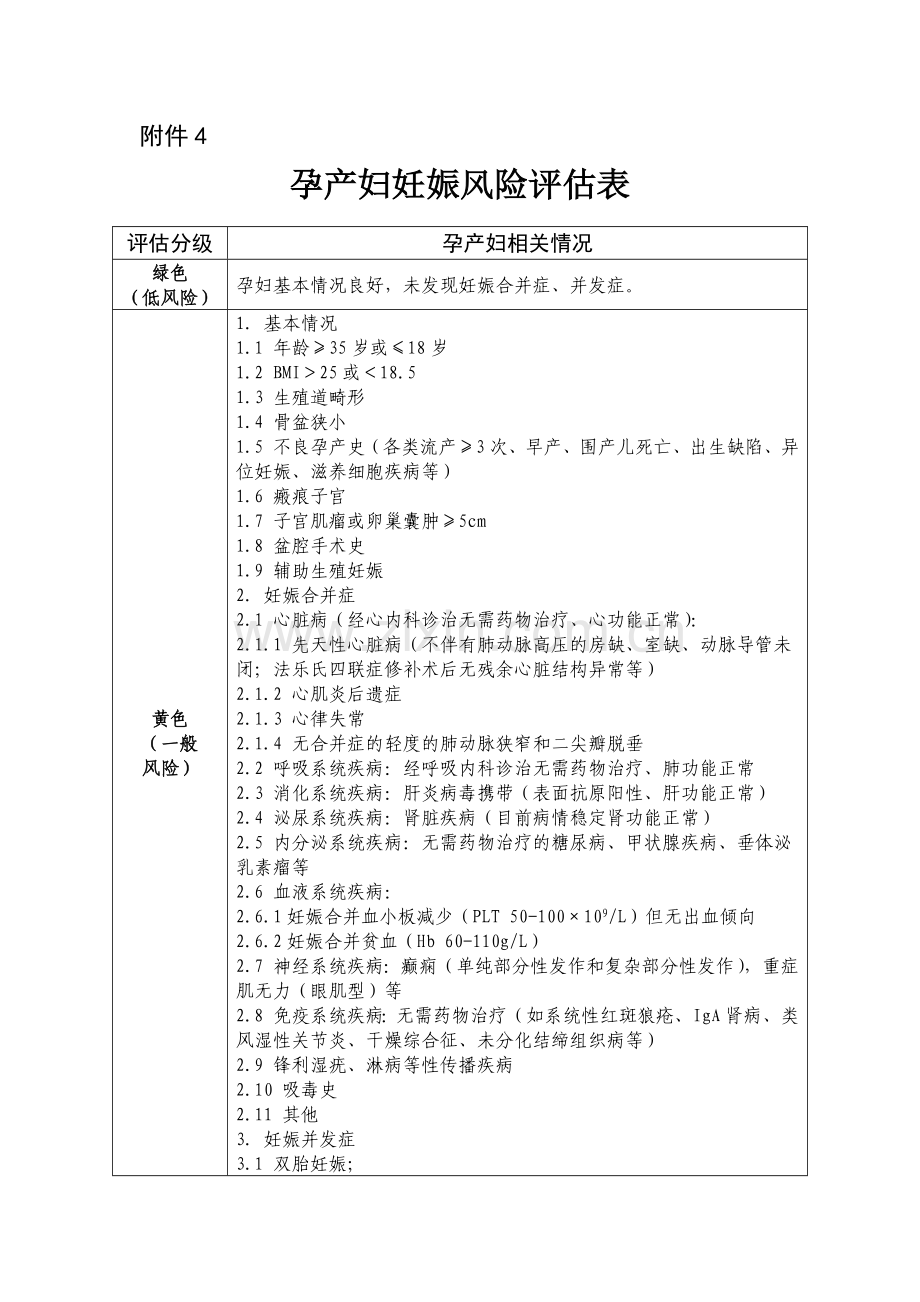 孕产妇妊娠风险评估表.doc_第1页