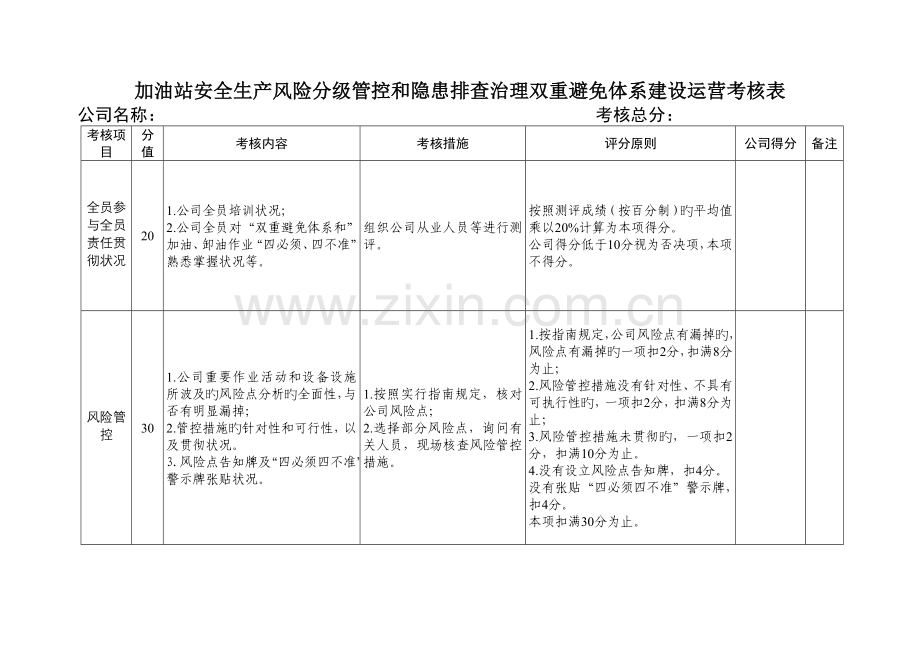 加油站双体系运行考评表.doc_第1页