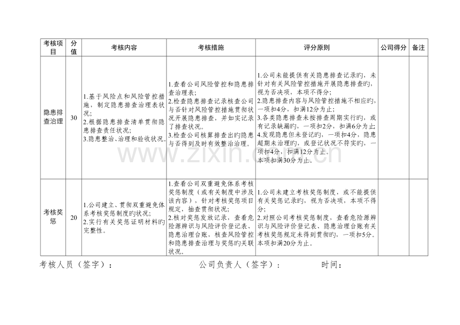 加油站双体系运行考评表.doc_第2页