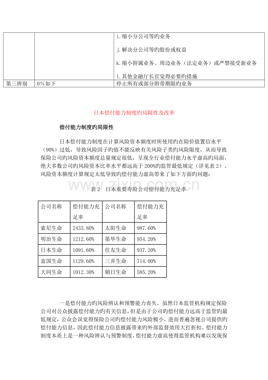 日本偿付能力监管体系的现状、改革及启示.doc_第3页