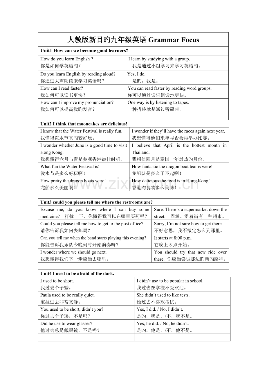 人教版九年级英语Grammar-Focus句子汇总.doc_第1页