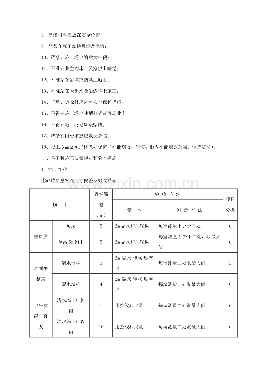 艺邦集团住宅装饰装修验收标准.doc_第2页