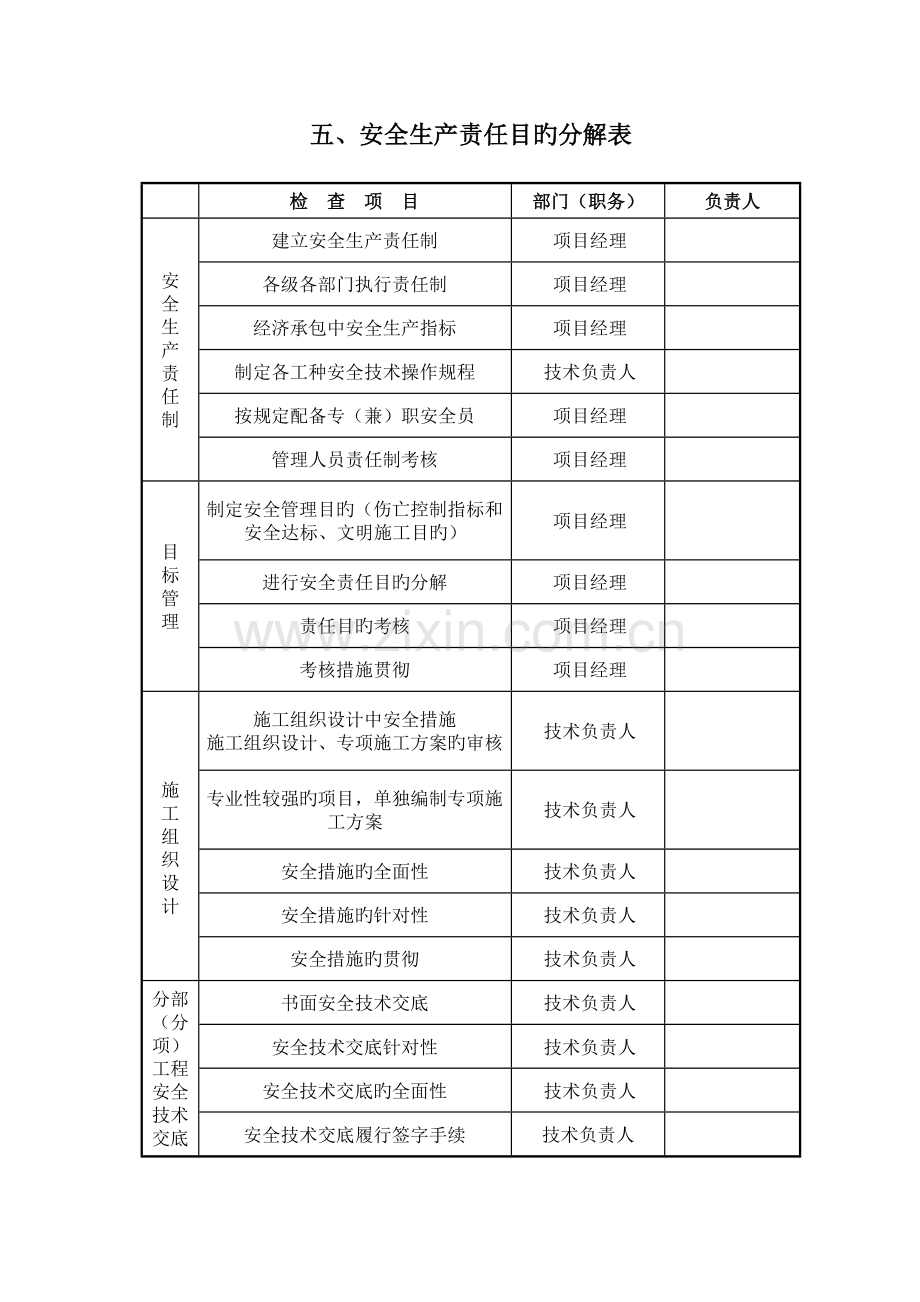 4安全生产责任目标分解表.doc_第1页