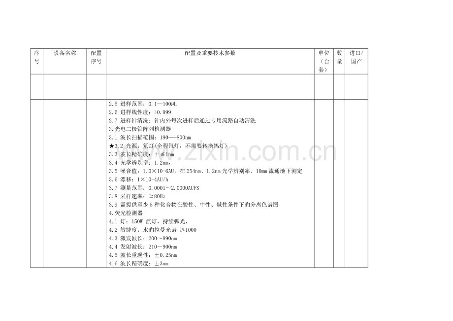 安阳市级食品实验室改造项目拟招标仪器设备技术参数.doc_第3页