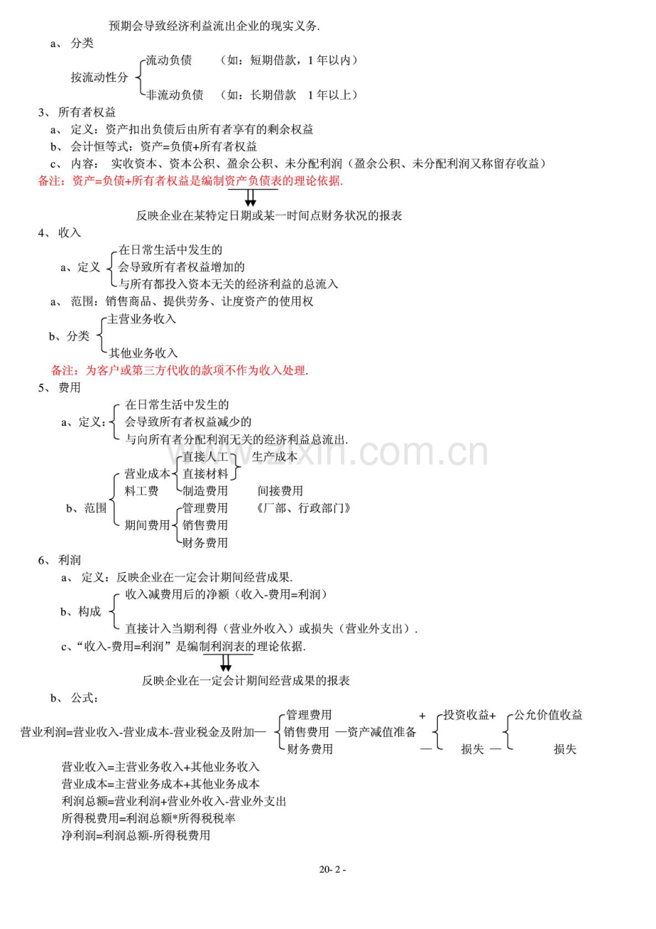 2023年会计基础必背重点笔记.doc_第2页