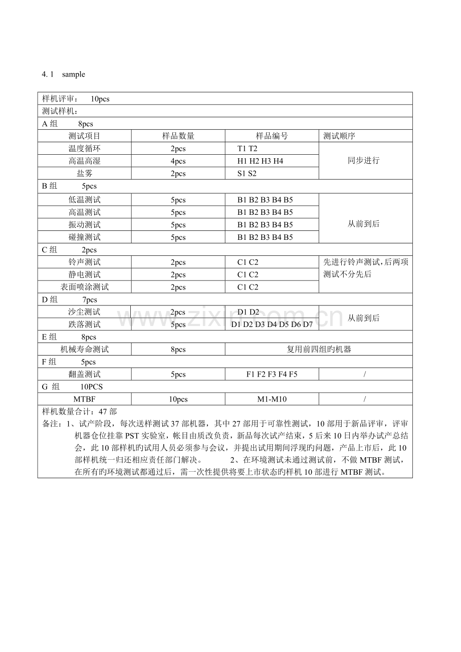 手机质量验收标准.doc_第2页