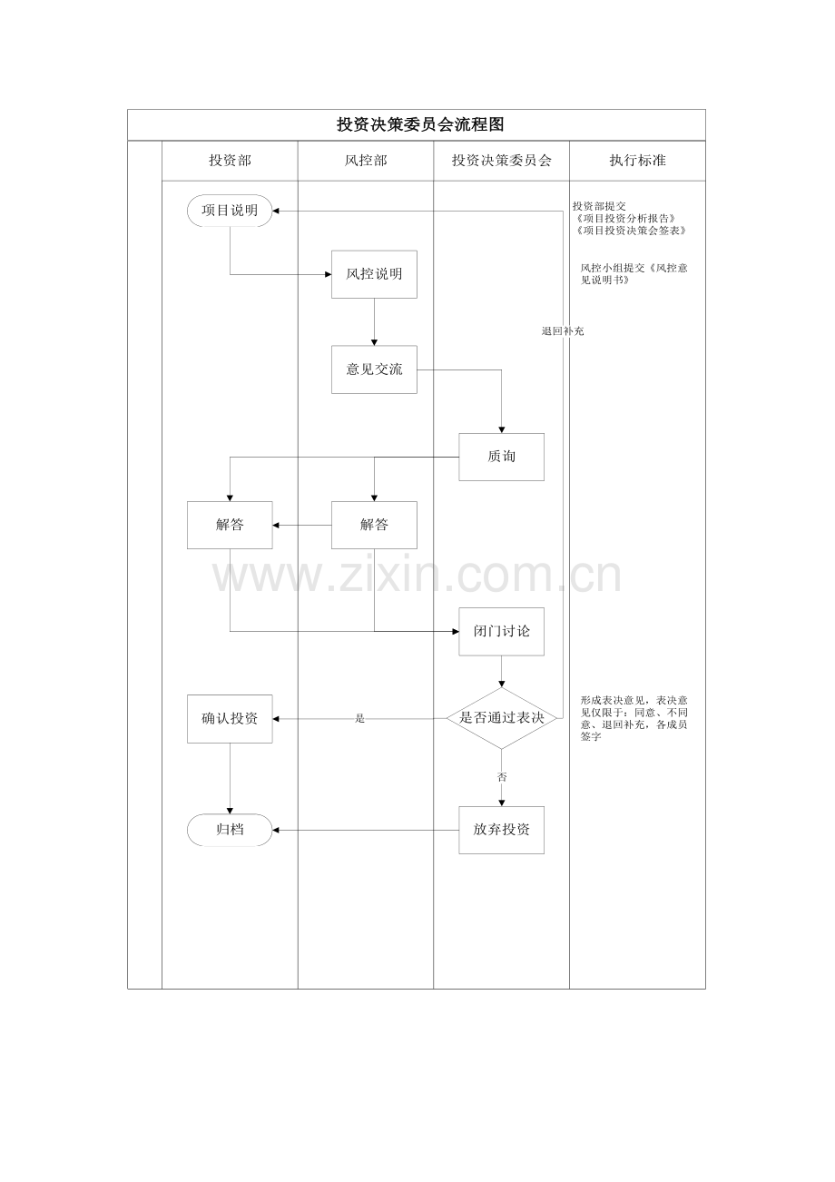 投资决策委员会流程图.docx_第1页