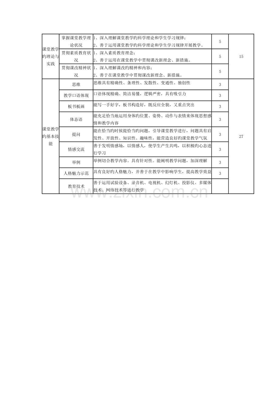 水音小学小学教师课堂教学竞赛方案.doc_第3页