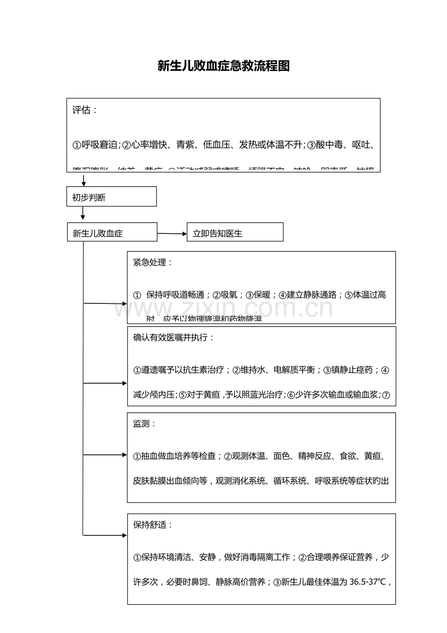 新生儿败血症抢救流程图.doc_第1页