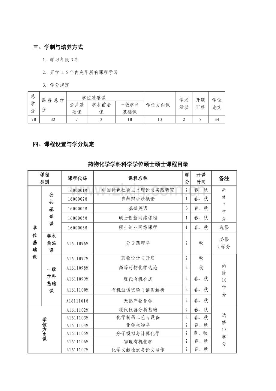 学术型硕士研究生培养方案模版.doc_第2页