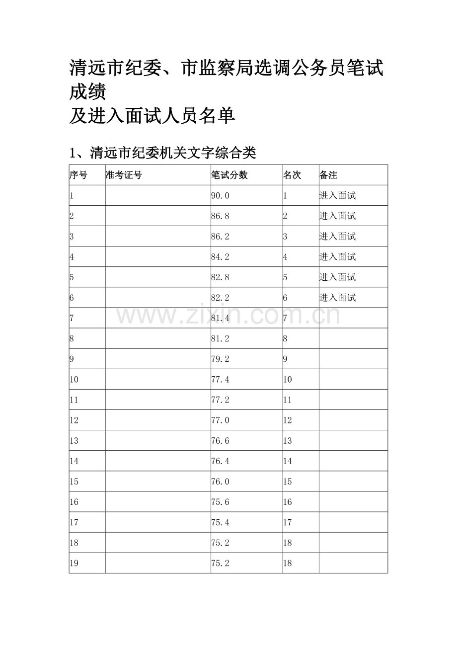 2023年清远市纪委市监察局选调公务员笔试成绩.doc_第1页