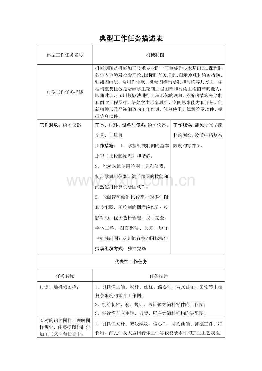 典型工作任务列表.doc_第2页