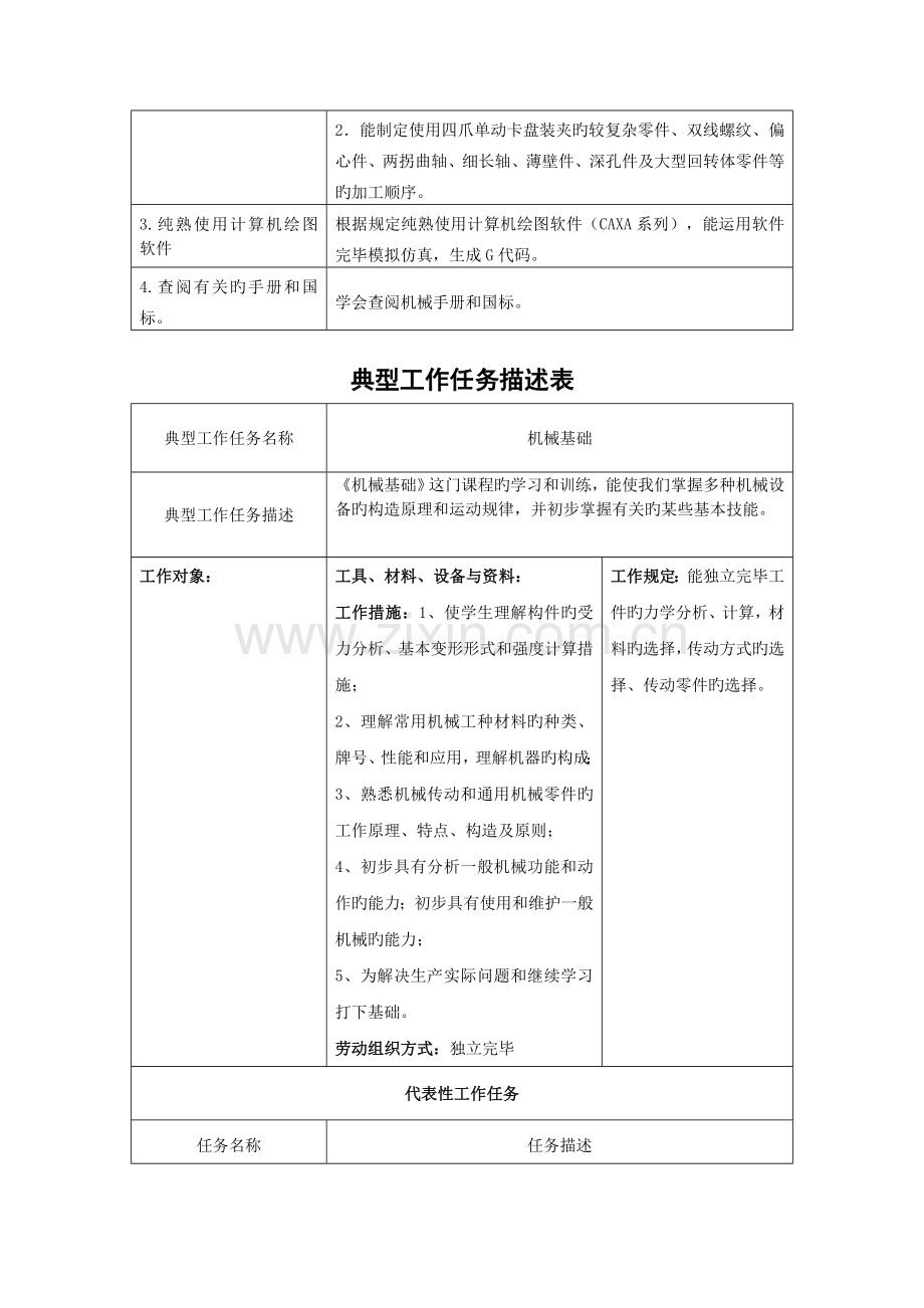 典型工作任务列表.doc_第3页