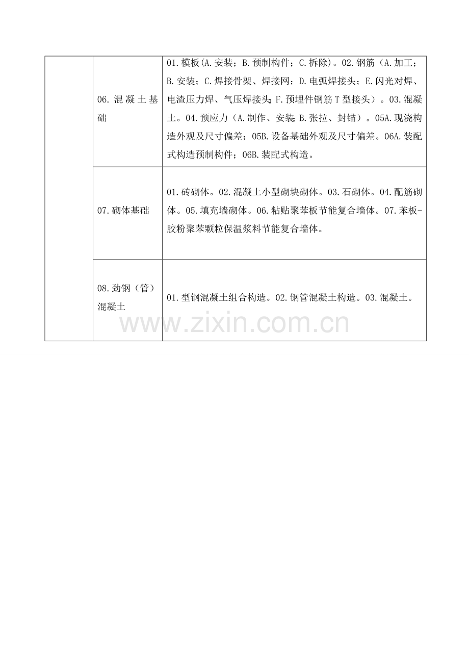 建筑工程分部子分部工程分项工程划分.doc_第2页