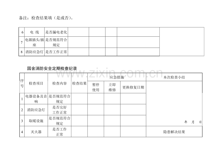 嘉童幼儿园校舍安全定期检查记录表.doc_第3页