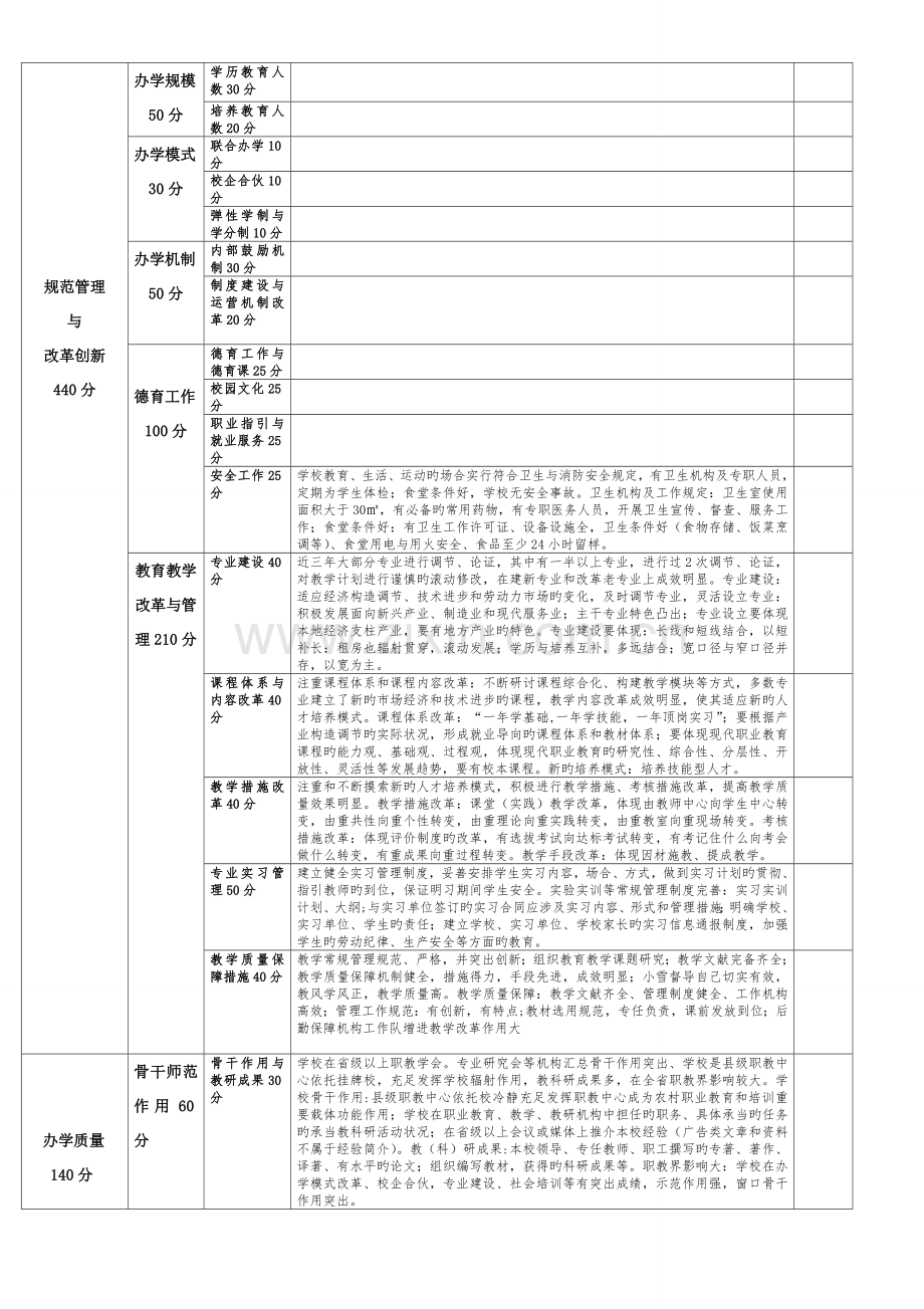 学校绩效考核表.doc_第2页