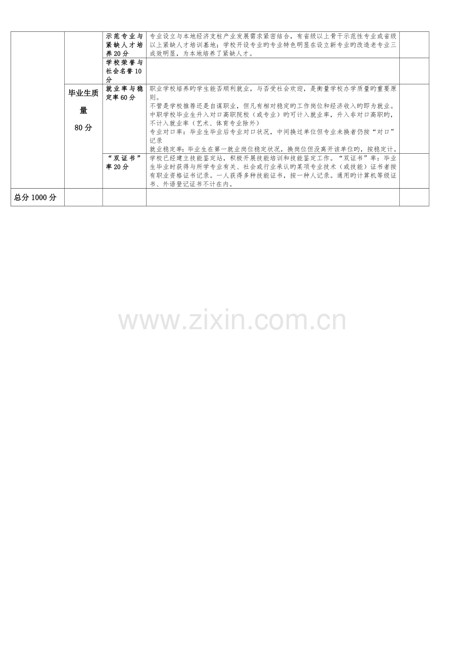 学校绩效考核表.doc_第3页