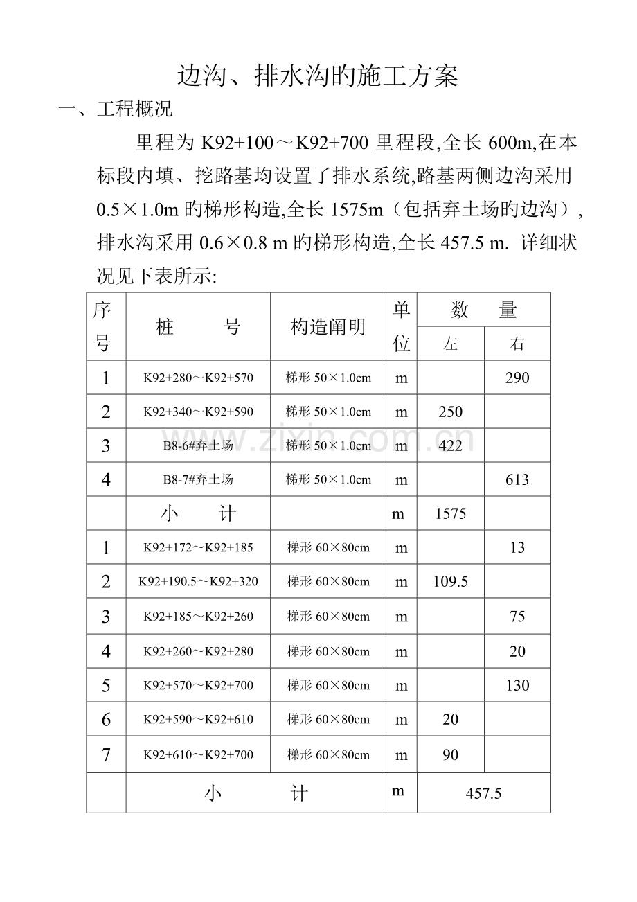 边沟排水沟的施工方案.doc_第1页