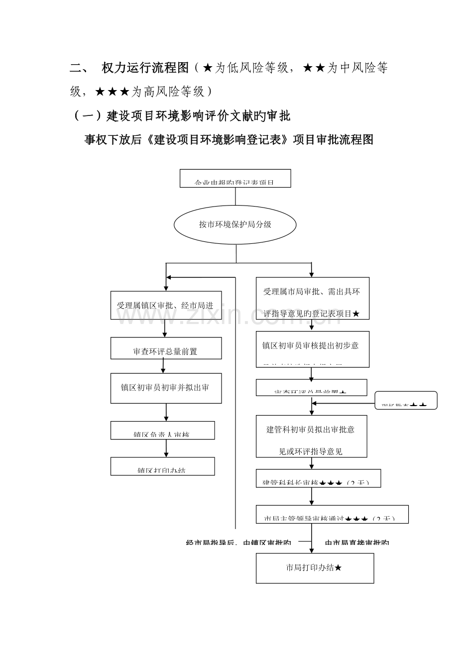 建设项目管理科廉政风险点分析及防控措施.doc_第2页