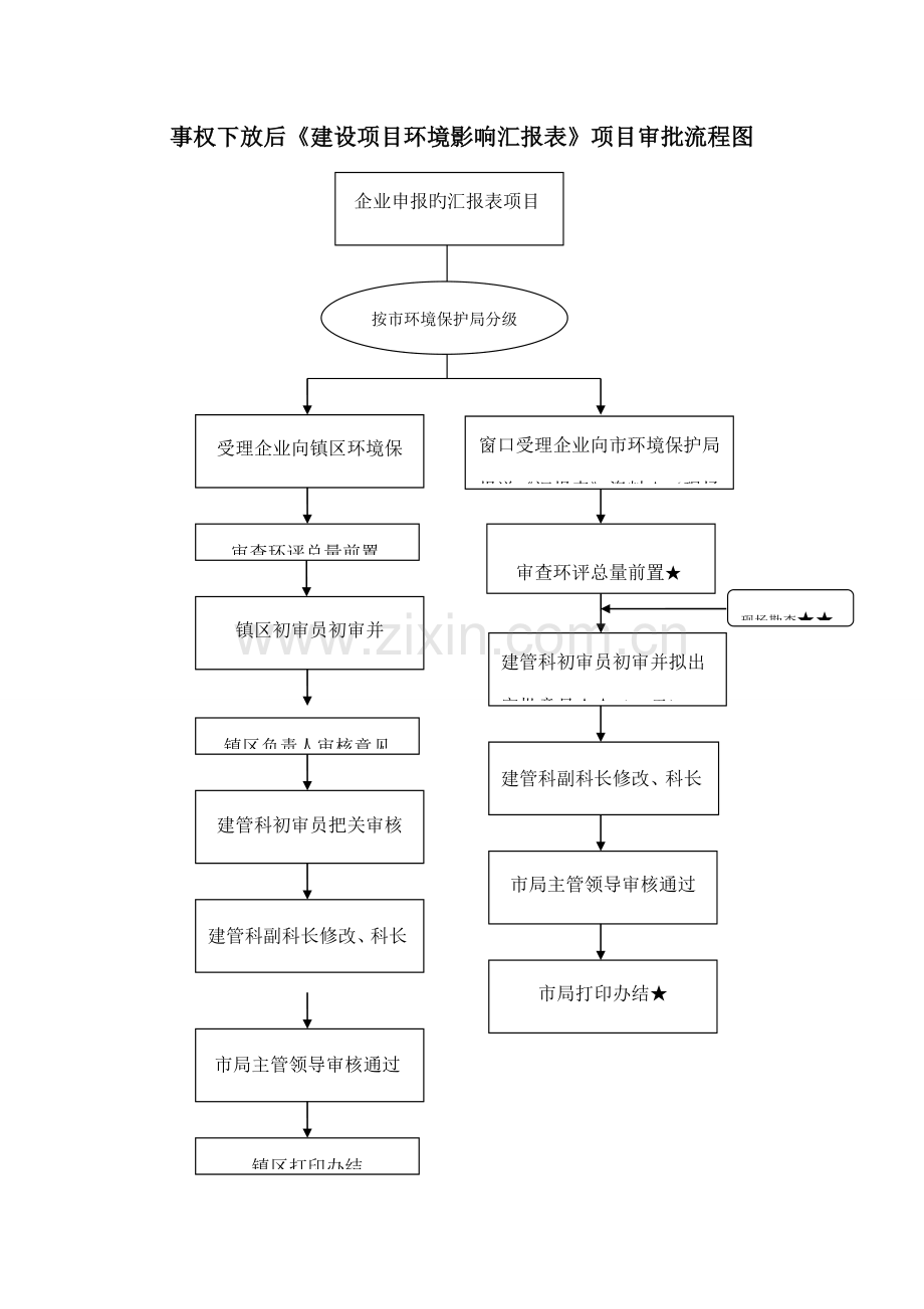 建设项目管理科廉政风险点分析及防控措施.doc_第3页