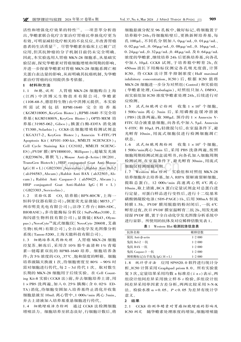 华蟾素对人胃癌MKN-28细胞增殖、凋亡的影响研究.pdf_第2页