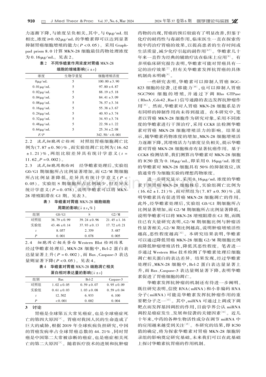 华蟾素对人胃癌MKN-28细胞增殖、凋亡的影响研究.pdf_第3页