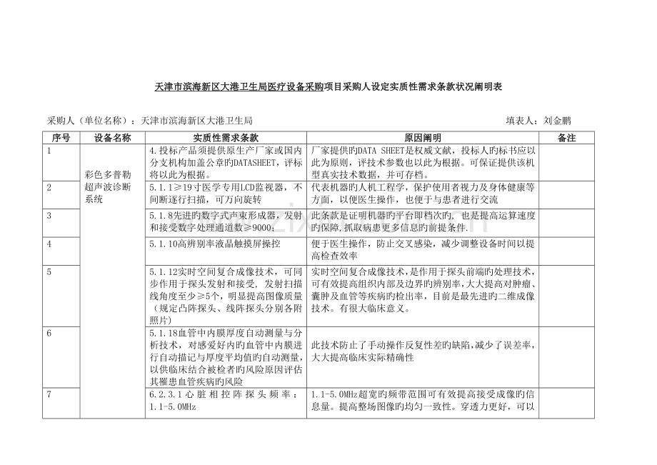 天津市滨海新区大港卫生局医疗设备采购项目采购人设定实质.doc_第1页