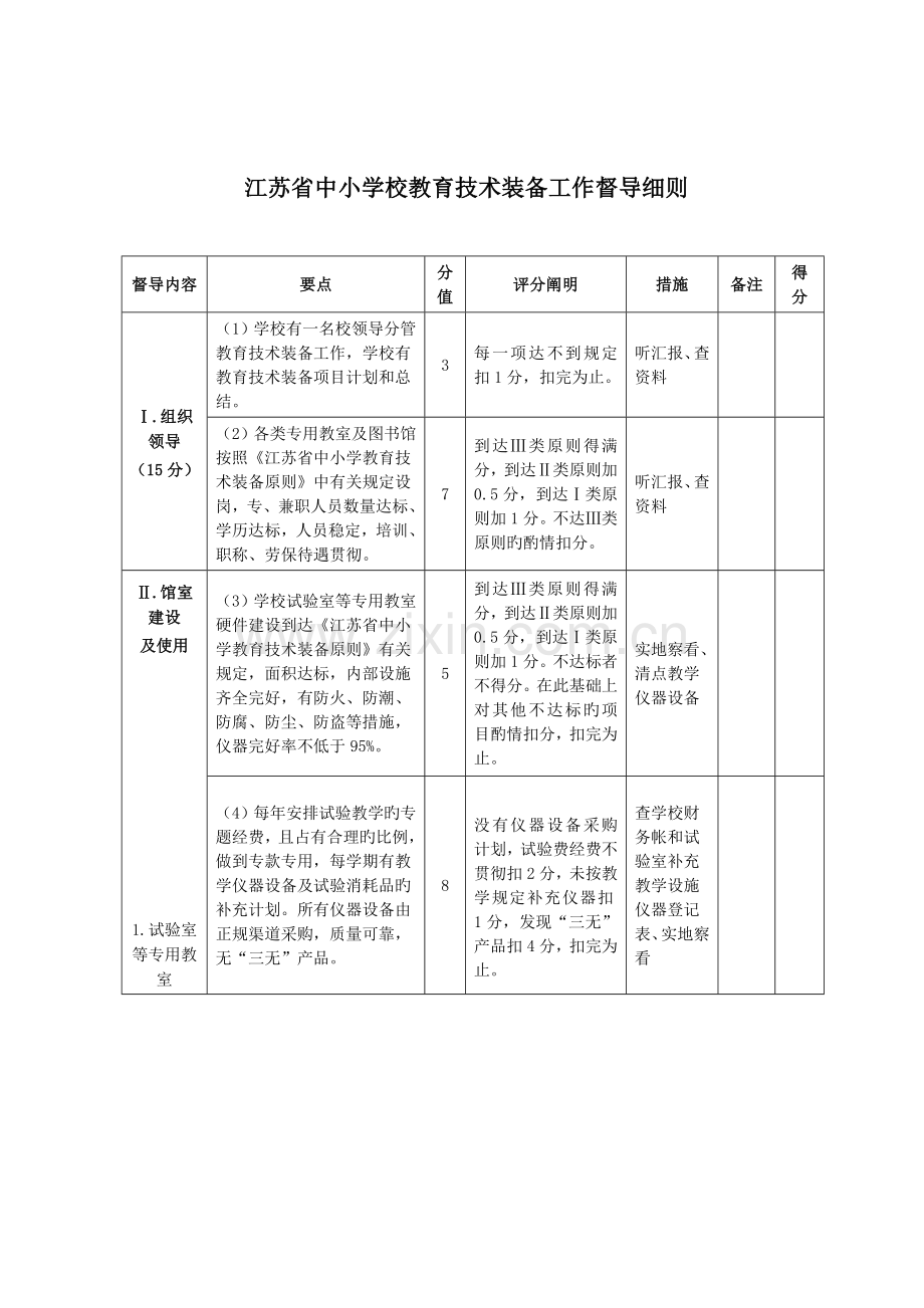 江苏省中小学校教育技术装备工作督导细则.doc_第1页